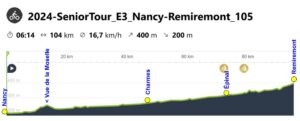 2024-SeniorTour_E3_Nancy-Remiremont_HP