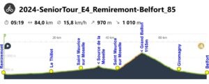 2024-SeniorTour_E4_Remiremont-Belfort_HP
