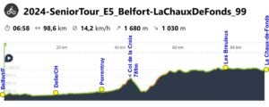 2024-SeniorTour_E5_Belfort-LaChauxDeFonds_HP