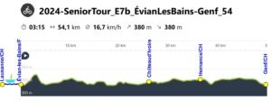 2024-SeniorTour_E7b_EvianLesBains-Genf_HP