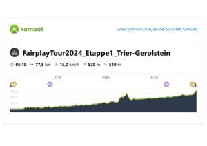 FairplayTour2024_Etappe1_Trier-Gerolstein_Profil-1