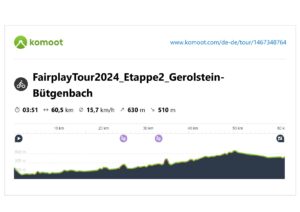 FairplayTour2024_Etappe2_Gerolstein-Bütgenbach_Profil-1