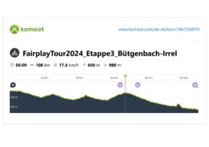 FairplayTour2024_Etappe3_Bütgenbach-Irrel_Profil-1