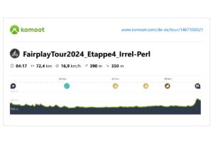 FairplayTour2024_Etappe4_Irrel-Perl_Profil-1