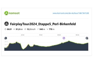 FairplayTour2024_Etappe5_Perl-Birkenfeld_Profil-1