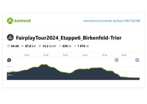 FairplayTour2024_Etappe6_Birkenfeld-Trier_Profil-1