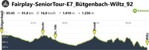 Senior-Tour-Profile7
