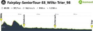 Senior-Tour-Profile8